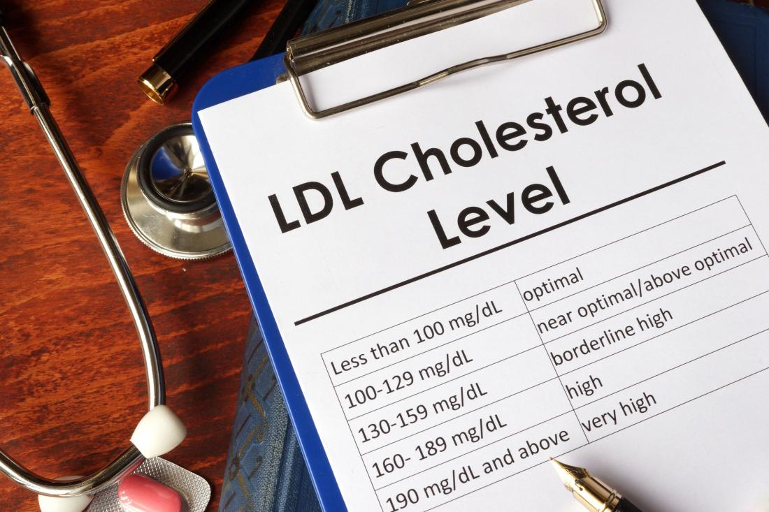 ldl cholesterol chart