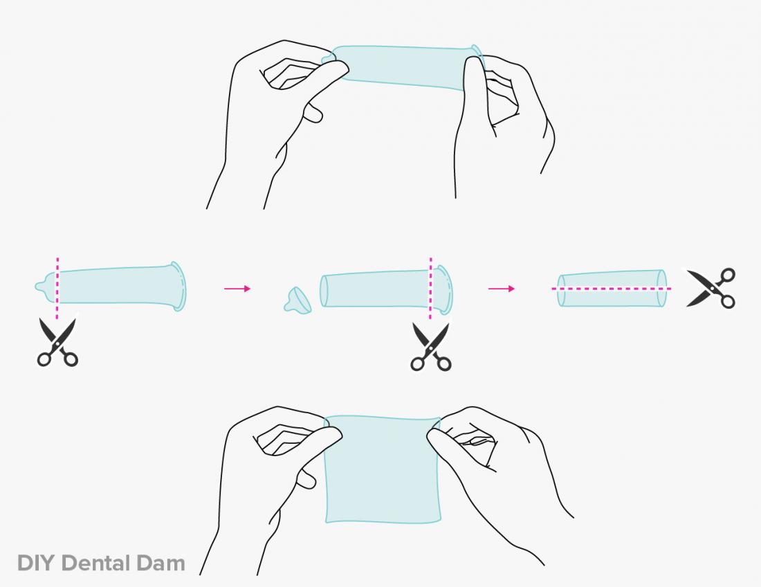 How to make a homemade DIY dental dam illustration