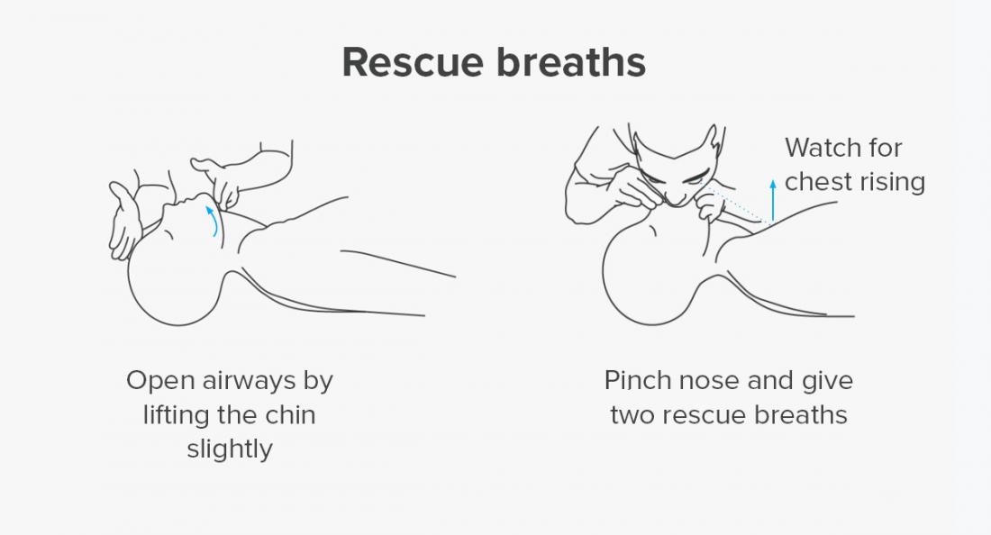 CPR rescue breaths visual guide illustration