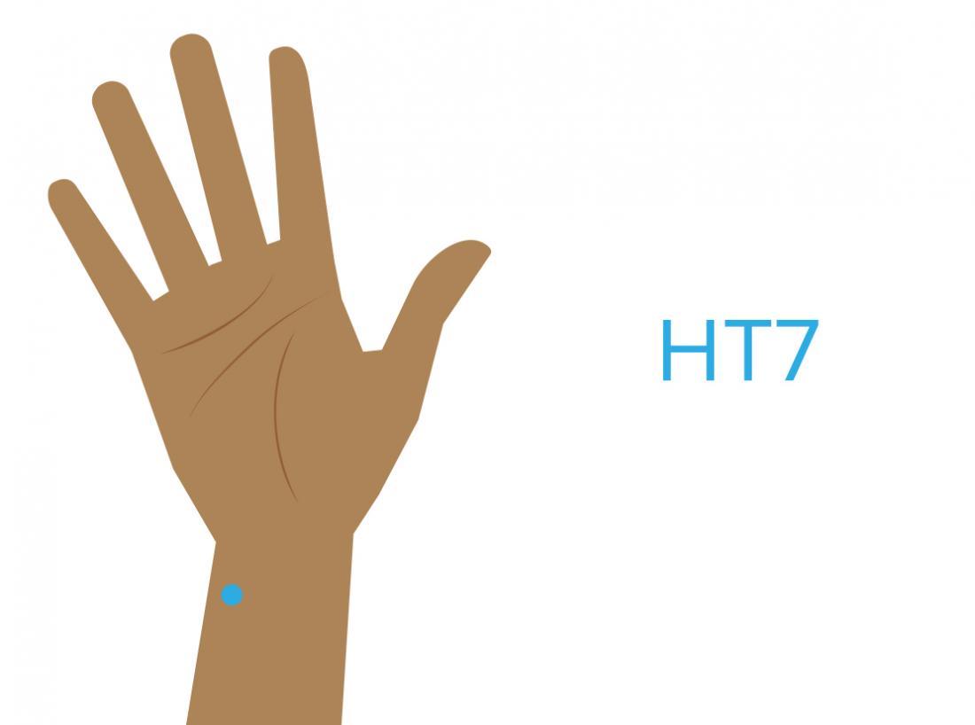 diagram of HT7 pressure point
