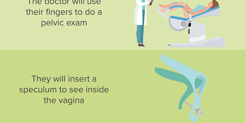 What to expect during IUD insertion