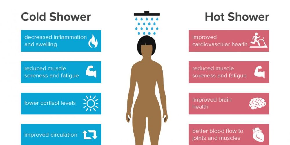 What are the benefits of cold and hot showers?