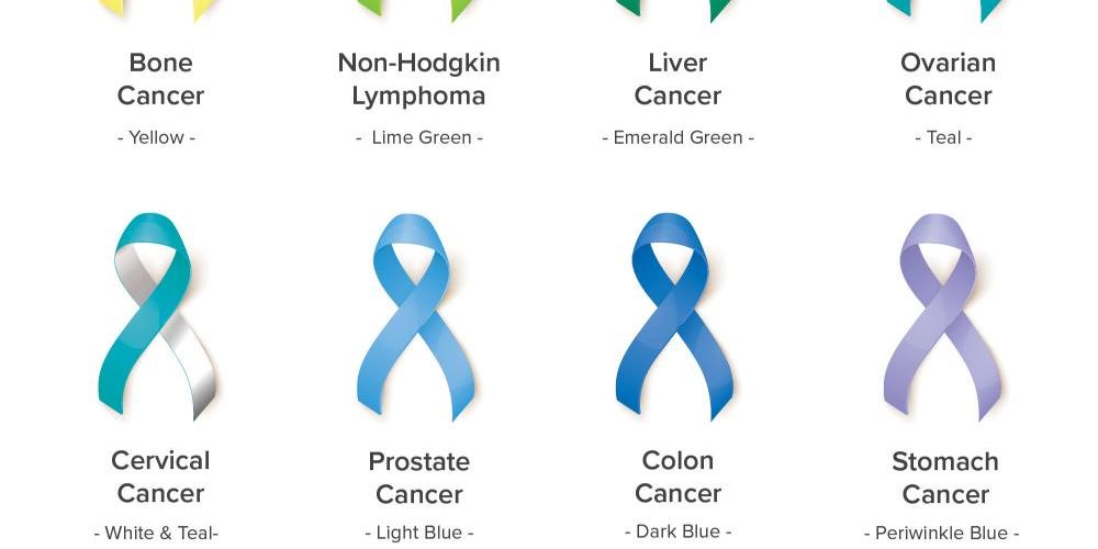 Cancer ribbon colors: A guide