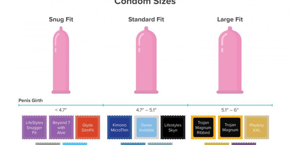 How to find the right condom size