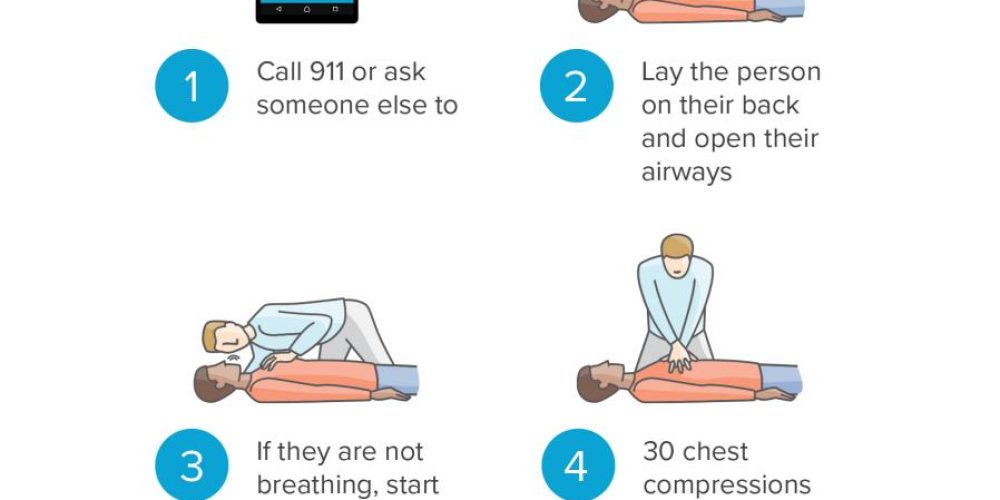 CPR steps: A visual guide